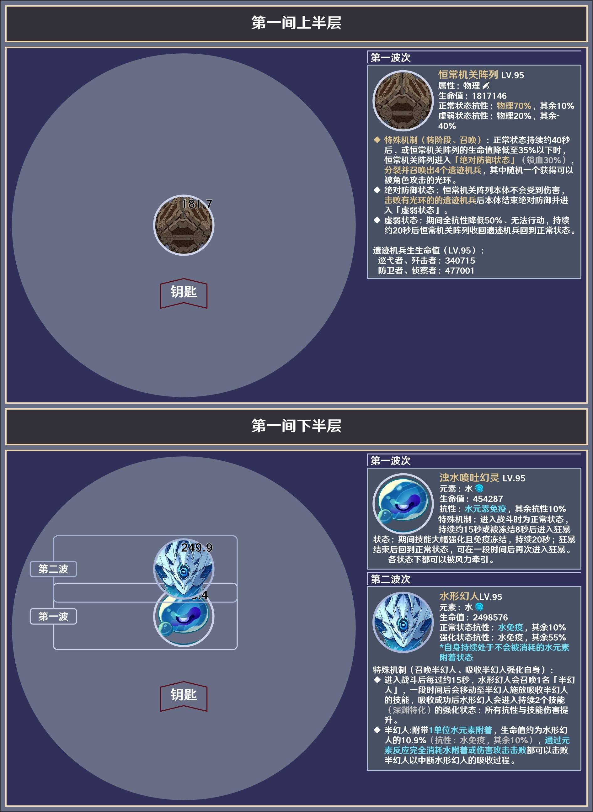 《原神》4.8下半深渊第12层敌人信息参考 - 第2张