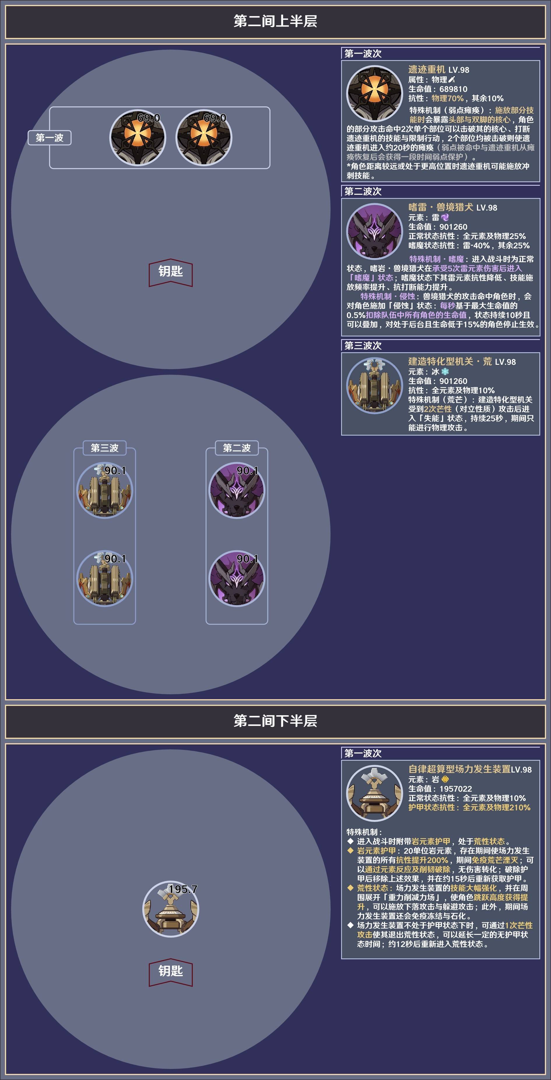 《原神》4.8下半深淵第12層敵人信息參考 - 第3張