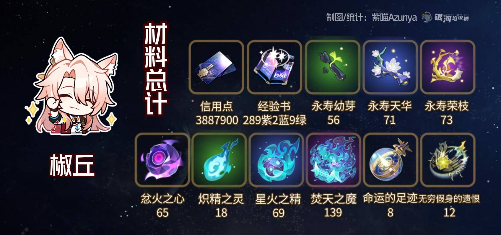 《崩壞星穹鐵道》椒丘及專武突破材料統計 椒丘突破材料是什麼 - 第2張