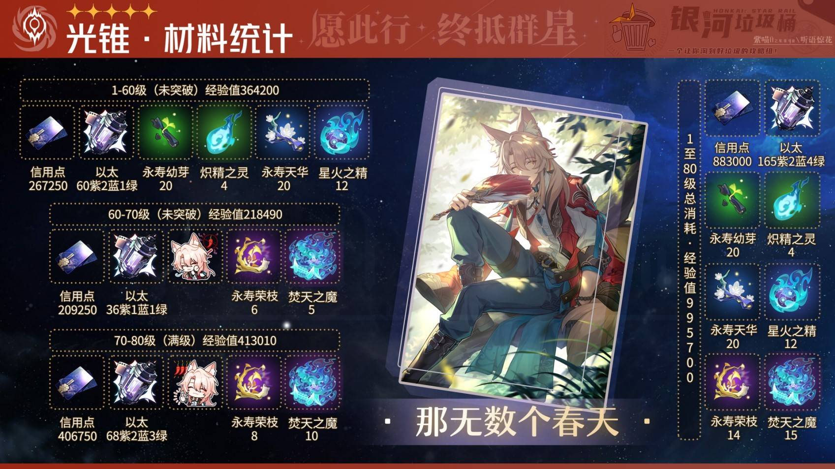 《崩坏星穹铁道》椒丘及专武突破材料统计 椒丘突破材料是什么 - 第3张