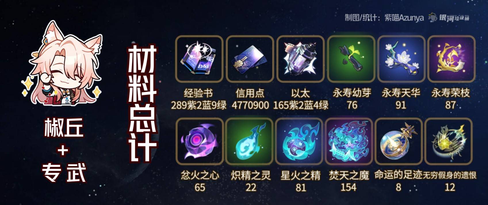 《崩坏星穹铁道》椒丘及专武突破材料统计 椒丘突破材料是什么 - 第4张