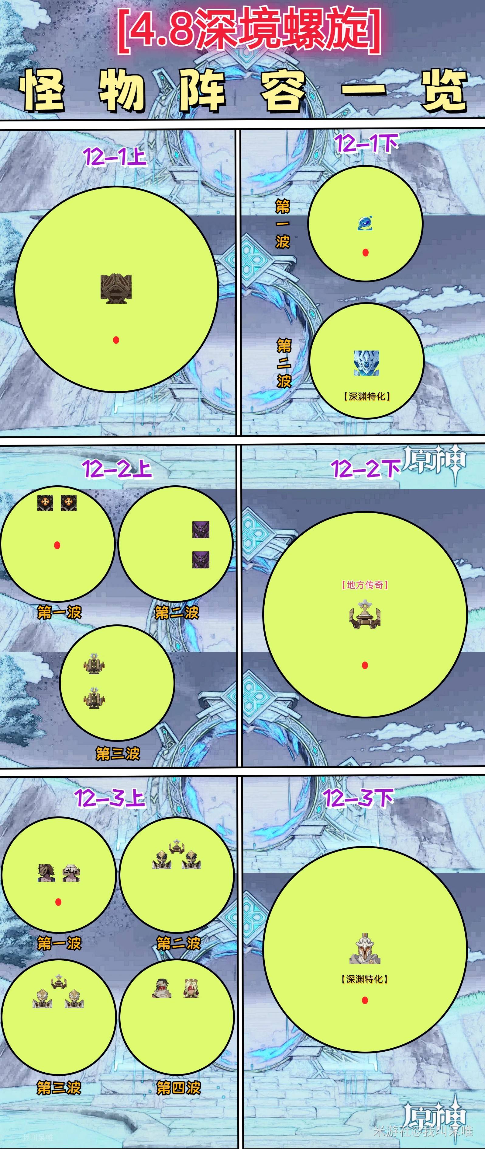 《原神》4.8深渊超详细满星技巧攻略 4.8深渊怪物阵容解析与配队推荐_怪物阵容简析