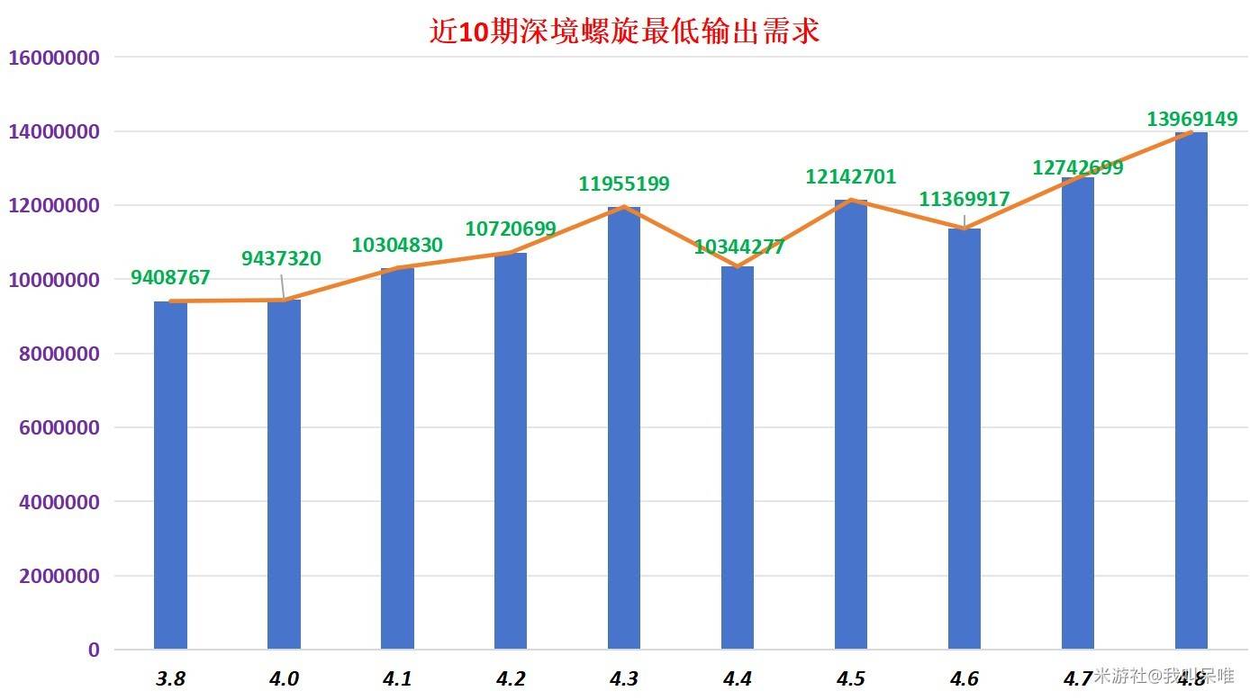 《原神》4.8深淵超詳細滿星技巧攻略 4.8深淵怪物陣容解析與配隊推薦_4.8深境螺旋特點總結 - 第2張