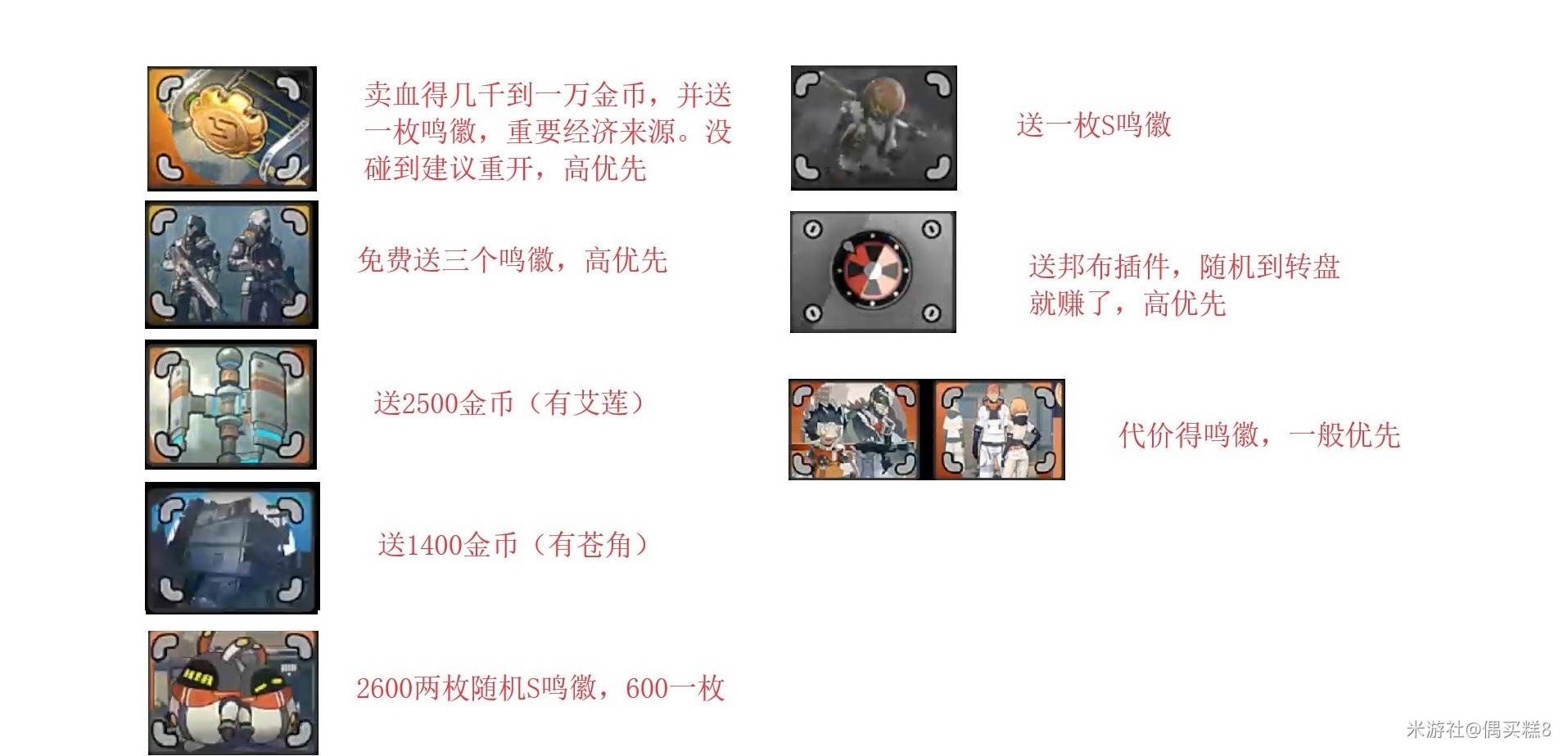 《絕區零》1.1刀耕火焚平民高傷攻略 - 第2張