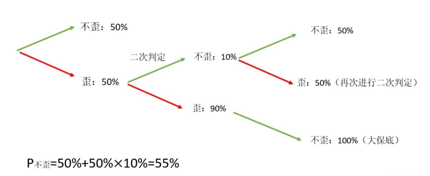 《原神》5.0版本新抽卡机制介绍 捕获明光抽卡机制介绍 - 第4张