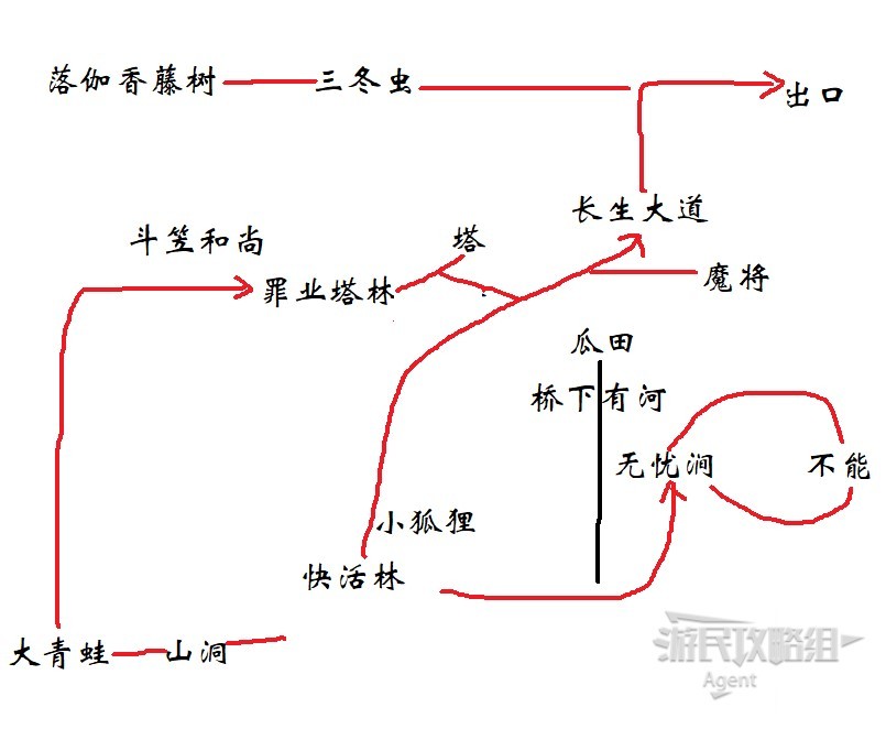 《黑神话悟空》别有洞天三十三难达成方法 别有洞天三十三难成就怎么达成 - 第5张