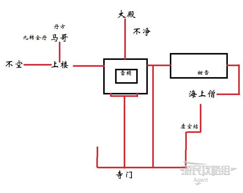 《黑神话悟空》第三章跑图路线图文攻略_小雷音寺 大殿 - 第2张