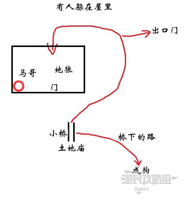 《黑神话悟空》旧拨浪鼓支线攻略 黑神话悟空旧拨浪鼓有什么用 - 第9张