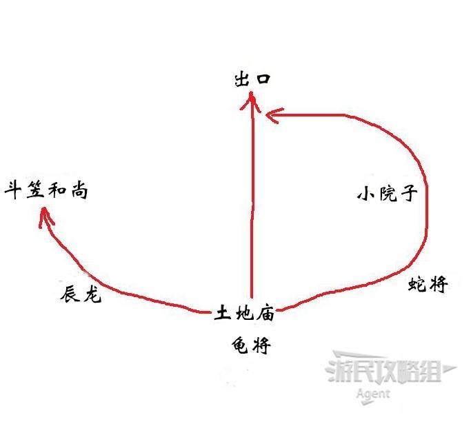 《黑神话悟空》第三章小西天路线指引