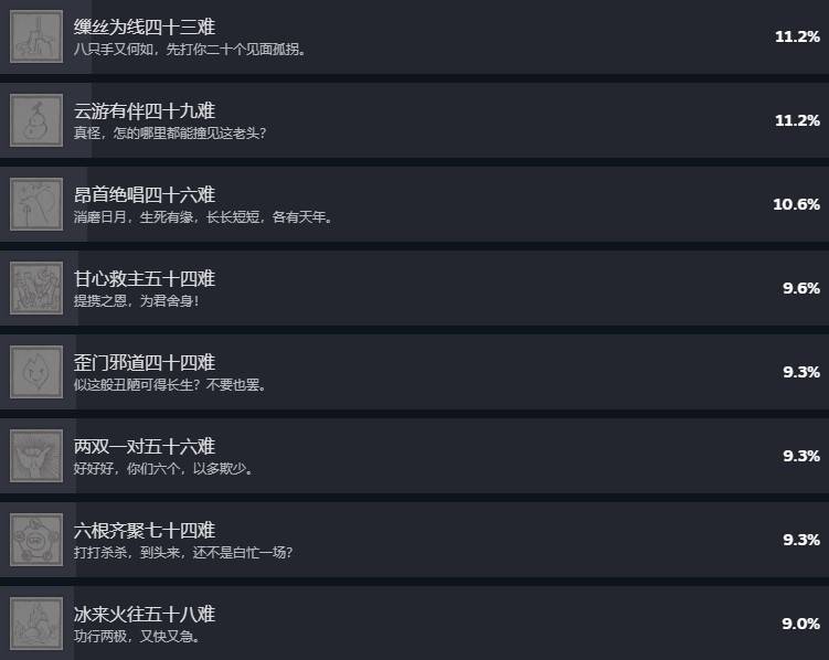 《黑神话悟空》Steam成就列表 - 第7张