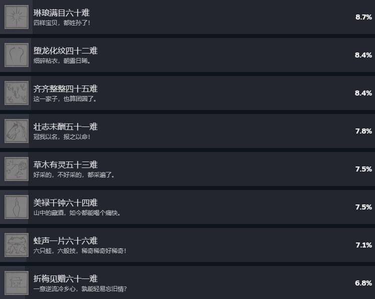 《黑神话悟空》Steam成就列表 - 第8张