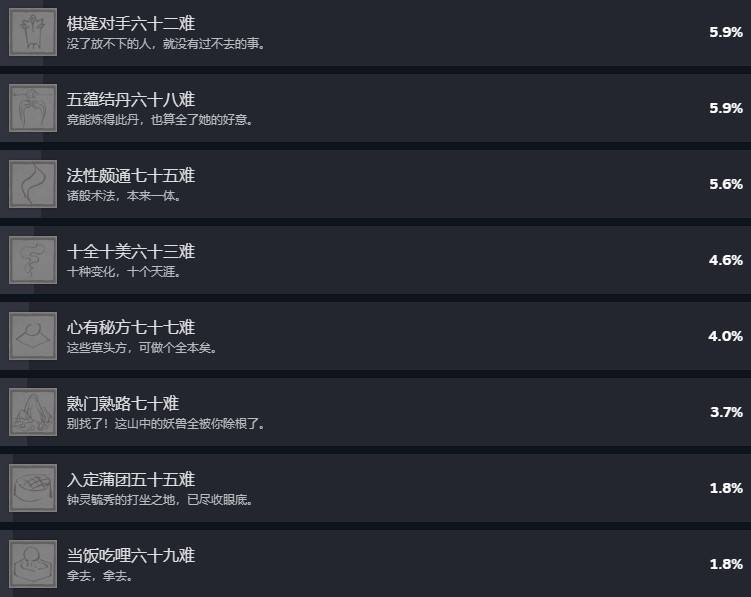 《黑神话悟空》Steam成就列表 - 第9张