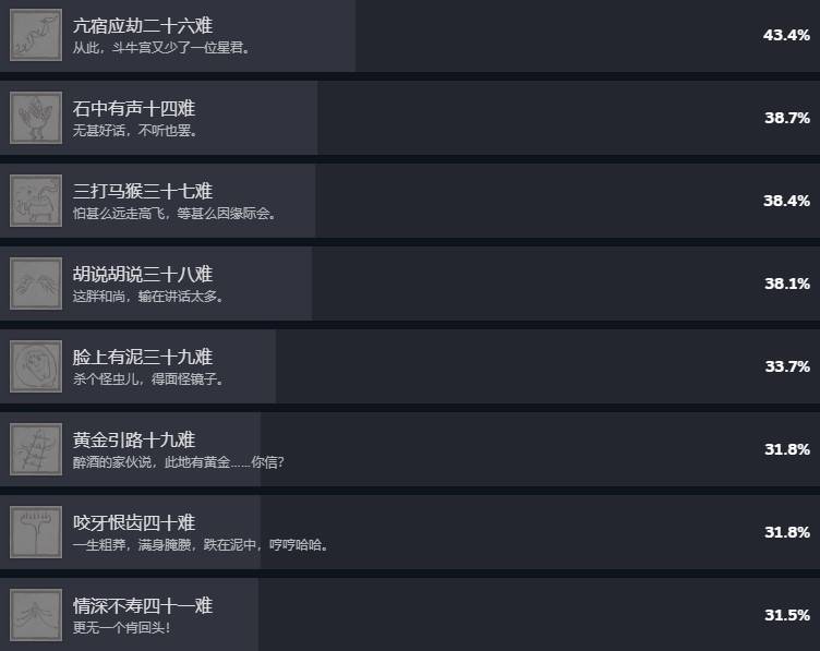 《黑神话悟空》Steam成就列表 - 第3张