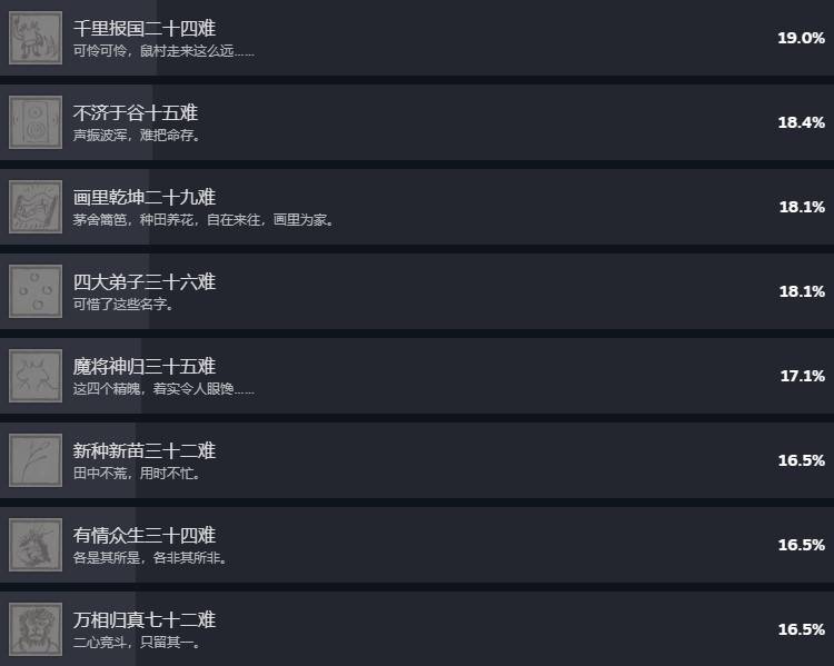 《黑神话悟空》Steam成就列表 - 第5张