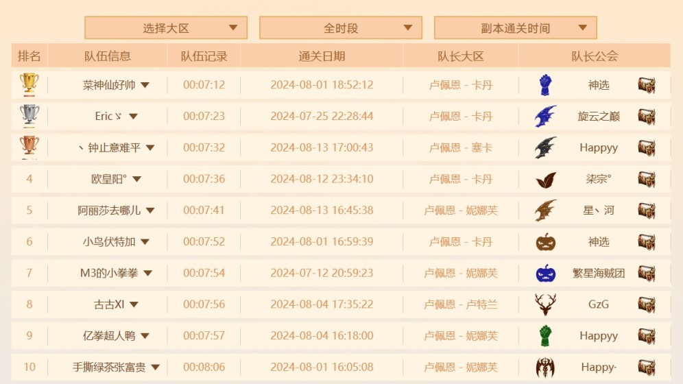 《命運方舟》天界挑戰活動戰報 戰意不歇完美收場 - 第2張