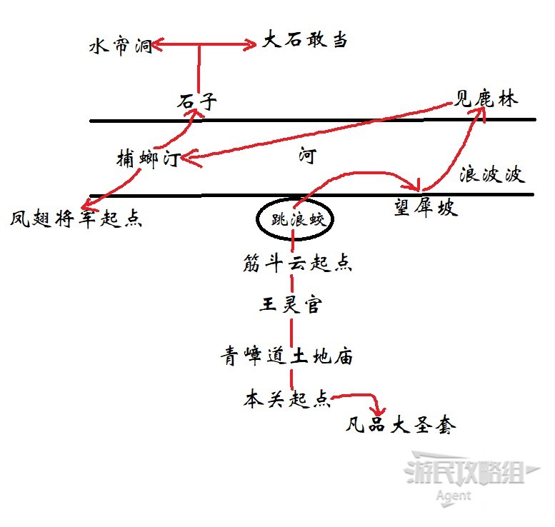 《黑神话悟空》重要道具获得攻略 重要道具怎么获得_识蕴 - 第2张