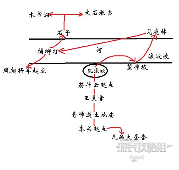 第六回-水帘洞 峰回路