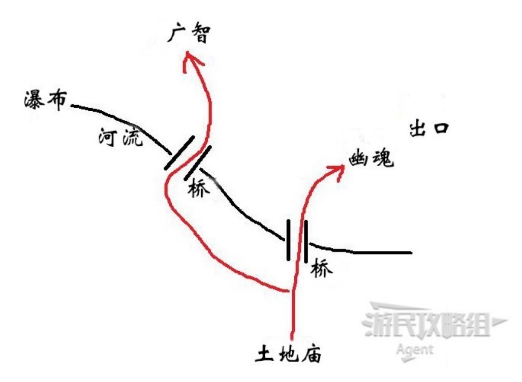 《黑神话悟空》全变化解锁方法 六十三难解锁方法_赤潮（狼） - 第1张