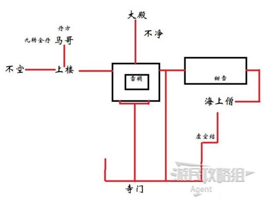 《黑神話悟空》全變化解鎖方法 六十三難解鎖方法_皓霜（蛸）