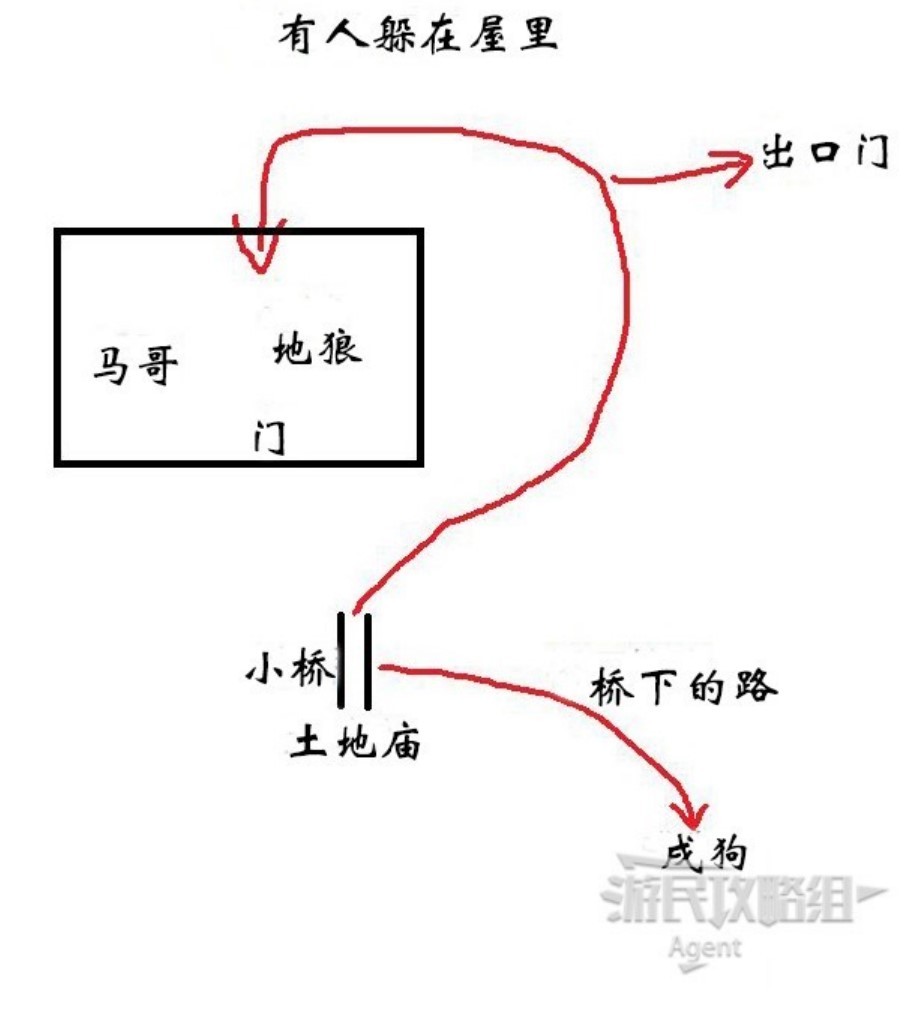 《黑神話悟空》全變化解鎖方法 六十三難解鎖方法_黯雷（馬） - 第6張