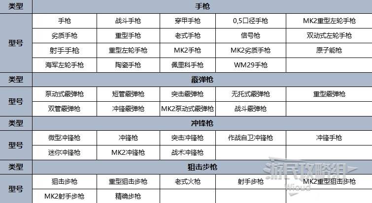 《GTAOL》2024夏日DLC暗殺任務攻略 2024馬丁暗殺任務流程 - 第5張