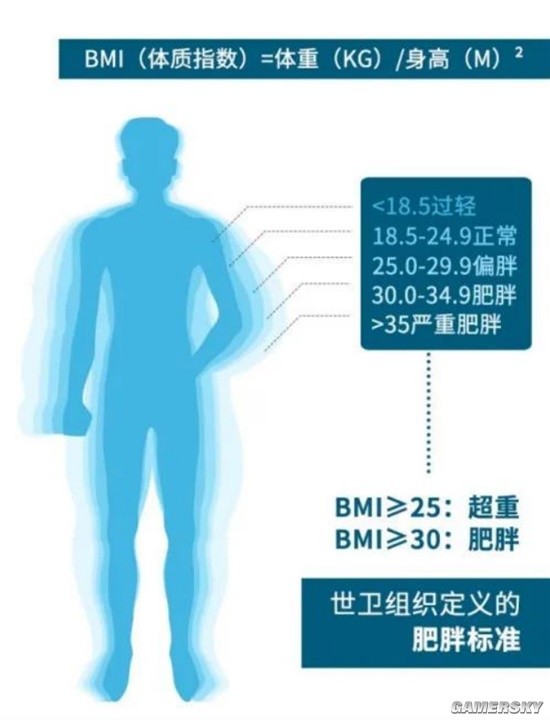 中国年轻人正在发胖：00后癌症发病率是爷爷辈的25倍