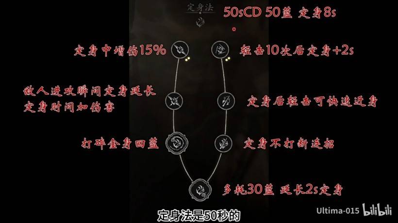 《黑神话悟空》新手法术流派加点解析 - 第1张