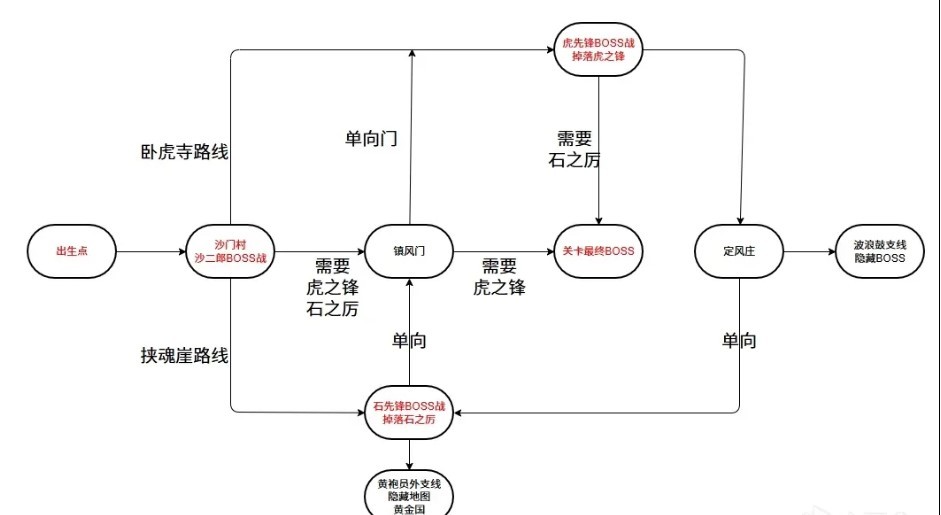 《黑神话悟空》第二章黄风岭全收集攻略