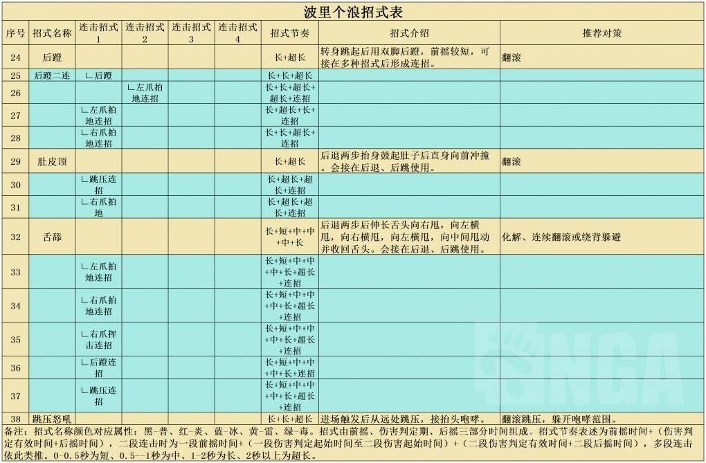 《黑神話悟空》全BOSS招式解析及打法攻略 黑神話悟空全BOSS攻略_波里個浪 - 第3張