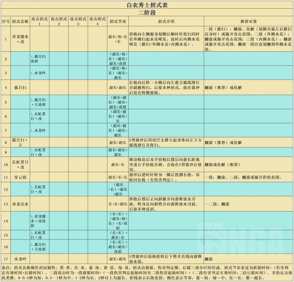 《黑神話悟空》全BOSS招式解析及打法攻略 黑神話悟空全BOSS攻略_白衣秀士 - 第2張