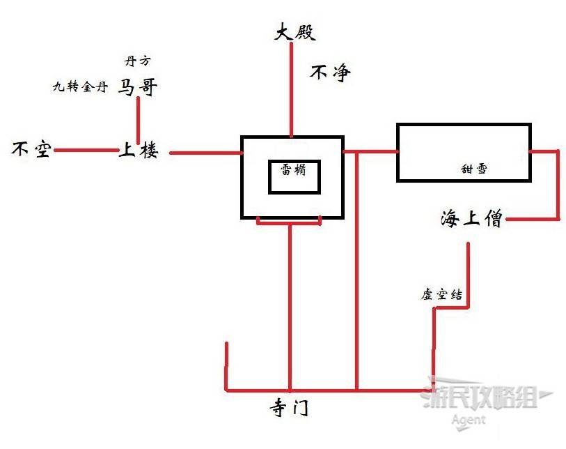 《黑神话悟空》不空具体位置介绍 黑神话悟空不空在哪 - 第3张