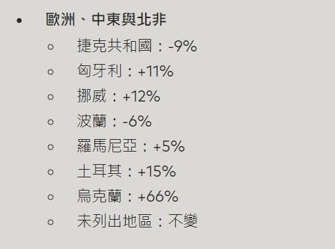 《无畏契约》国际服充值比例调整一览 - 第3张