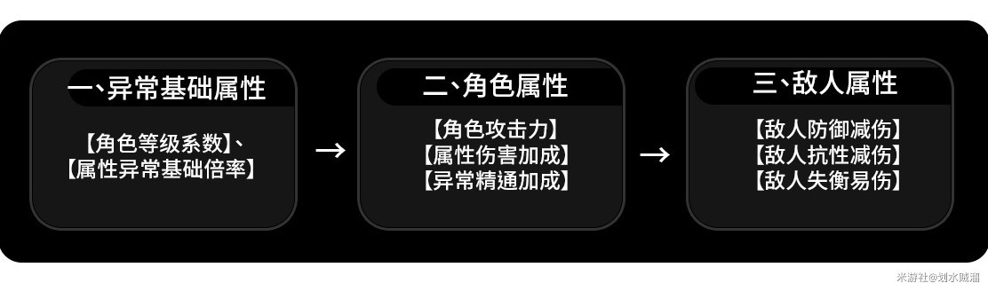 《绝区零》1.1简杜详细培养攻略 简杜出装与配队攻略_角色分析 - 第2张