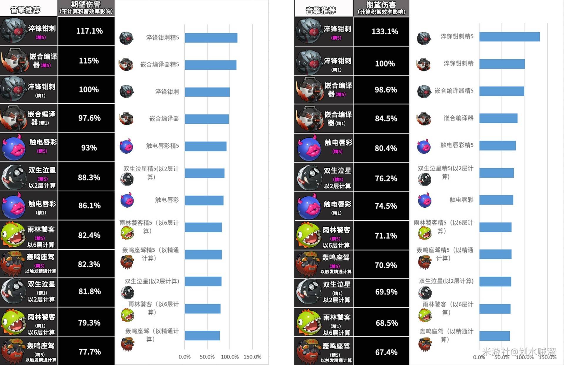 《絕區零》1.1簡杜詳細培養攻略 簡杜出裝與配隊攻略_角色養成 - 第3張