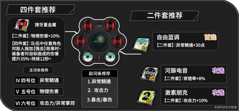 《絕區零》1.1簡杜詳細培養攻略 簡杜出裝與配隊攻略_角色養成 - 第4張