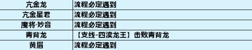 《黑神話悟空》全影神圖解鎖攻略 妖王、人物影神圖解鎖方法_第三回-小西天 - 第2張