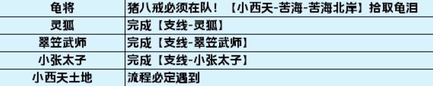 《黑神話悟空》全影神圖解鎖攻略 妖王、人物影神圖解鎖方法_第三回-小西天 - 第3張