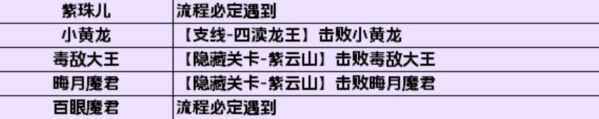 《黑神话悟空》全影神图解锁攻略 妖王、人物影神图解锁方法_第四回-盘丝岭 - 第2张