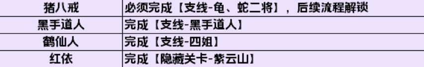 《黑神话悟空》全影神图解锁攻略 妖王、人物影神图解锁方法_第四回-盘丝岭 - 第3张