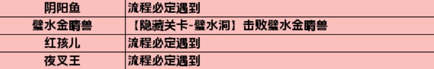 《黑神话悟空》全影神图解锁攻略 妖王、人物影神图解锁方法_第五回-火焰山 - 第2张