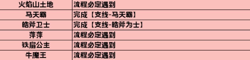 《黑神話悟空》全影神圖解鎖攻略 妖王、人物影神圖解鎖方法_第五回-火焰山 - 第3張