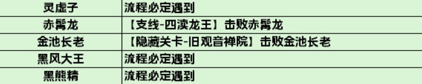 《黑神话悟空》全影神图解锁攻略 妖王、人物影神图解锁方法_第一回-黑风山 - 第2张