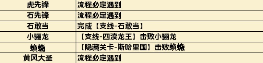 《黑神话悟空》全影神图解锁攻略 妖王、人物影神图解锁方法_第二回-黄风岭 - 第2张