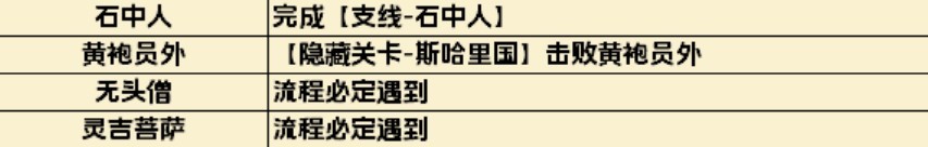 《黑神話悟空》全影神圖解鎖攻略 妖王、人物影神圖解鎖方法_第二回-黃風嶺 - 第3張