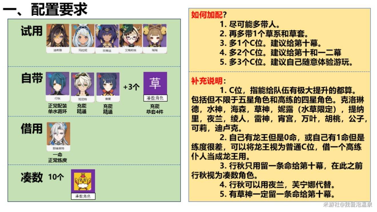 《原神》幻想真境剧诗第三期打法分享 - 第1张