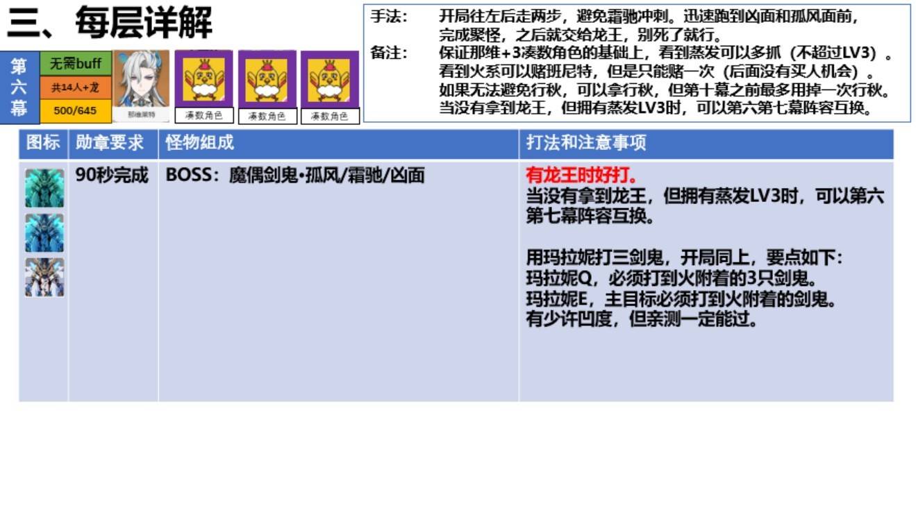 《原神》幻想真境剧诗第三期打法分享 - 第8张