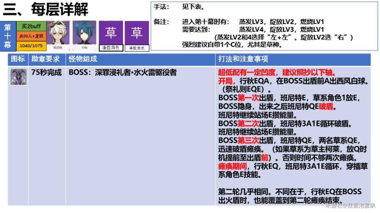 《原神》幻想真境剧诗第三期打法分享 - 第12张