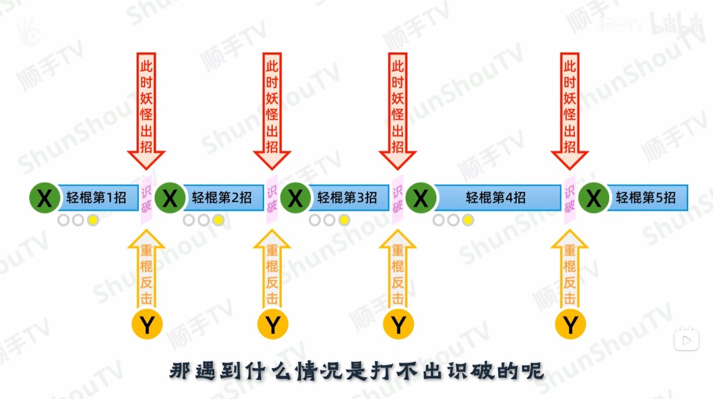 《黑神话悟空》识破操作详细教学 黑神话悟空怎么按出识破 - 第1张