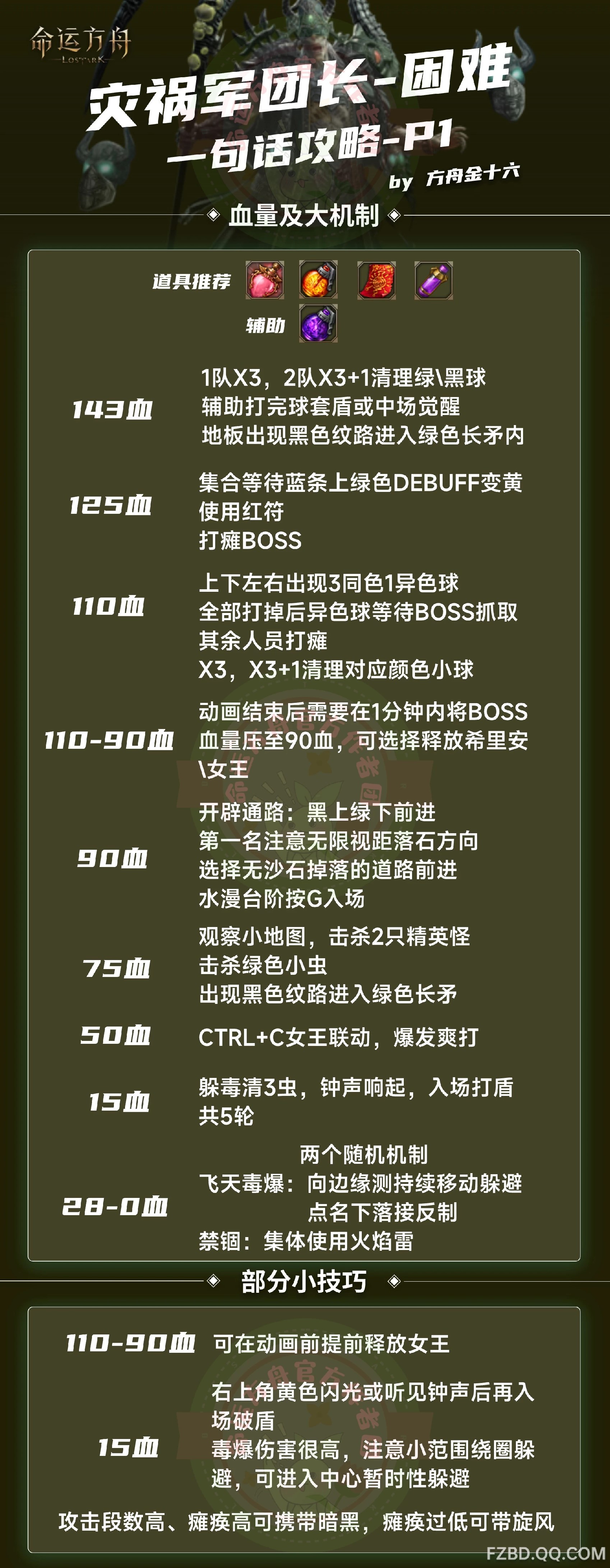 《命運方舟》困難災禍軍團長P1大機制攻略 - 第1張