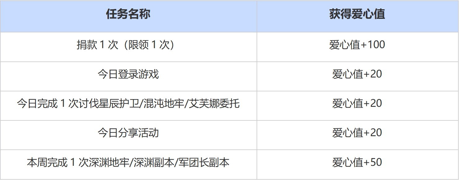 《命運方舟》守護鄉村兒童美育夢想公益活動介紹 - 第3張